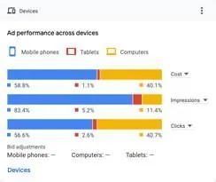 Allen Jacobi Law results by device